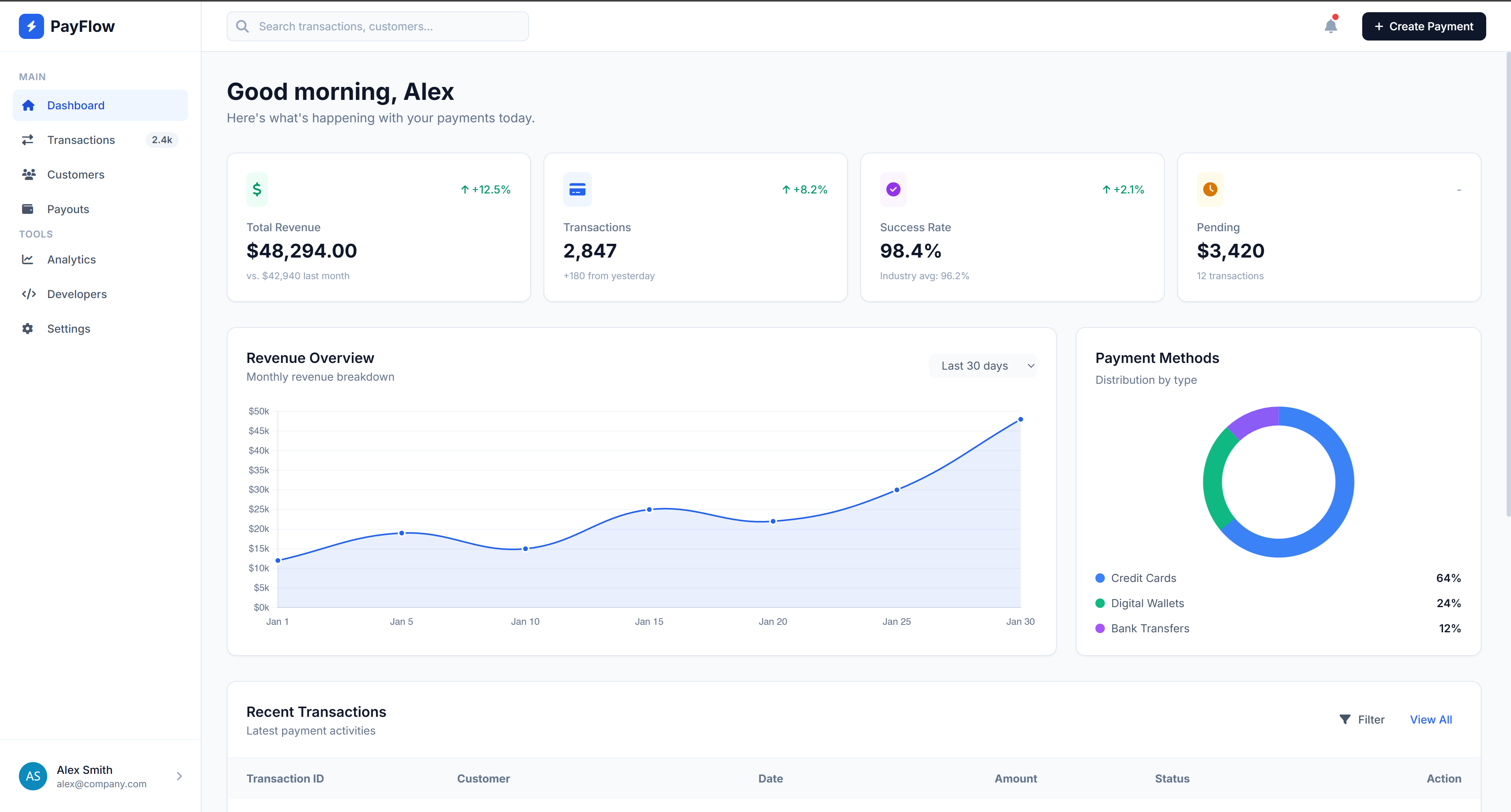 Payment Gateway Dashboard