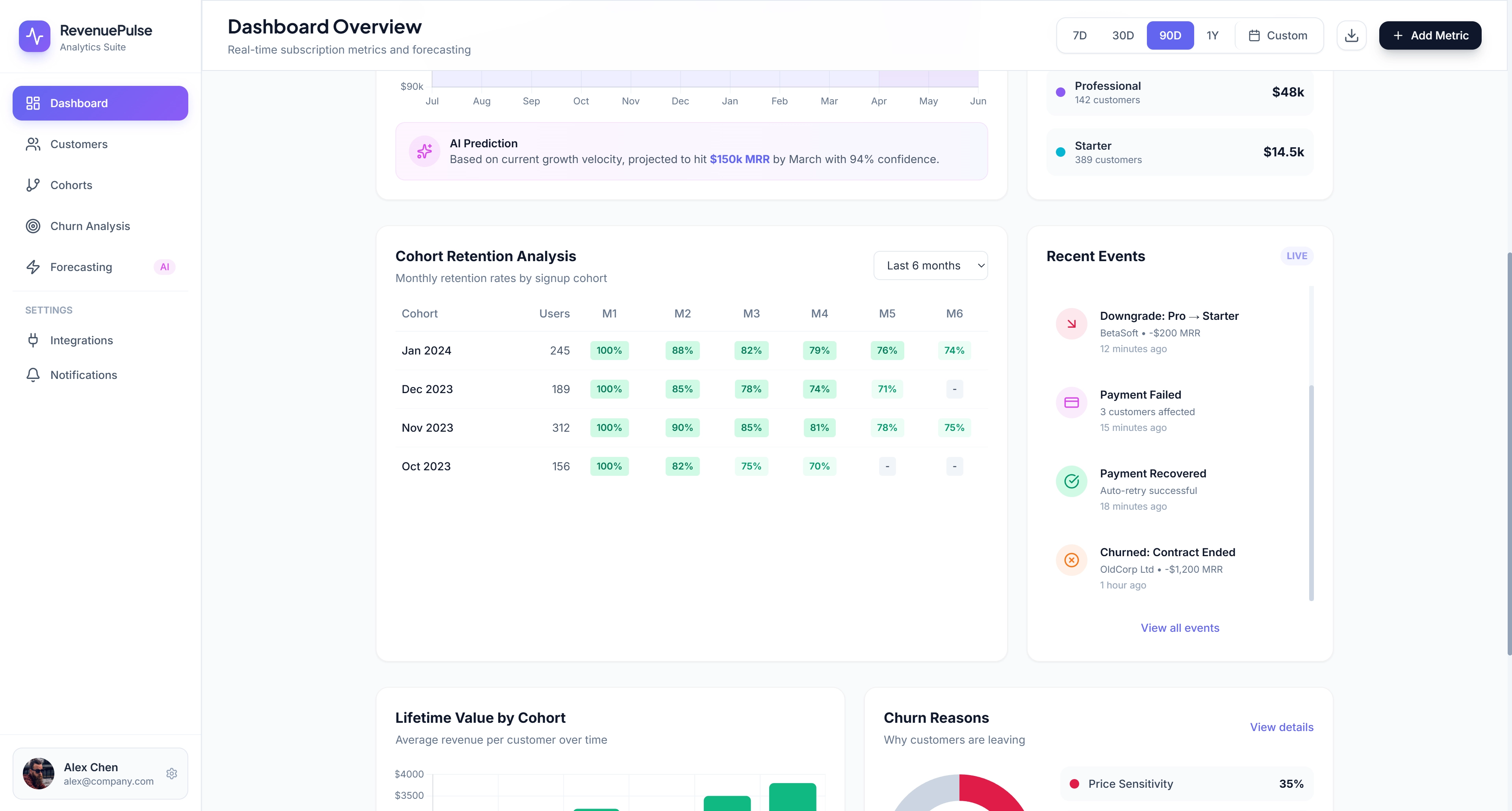 Subscription Analytics