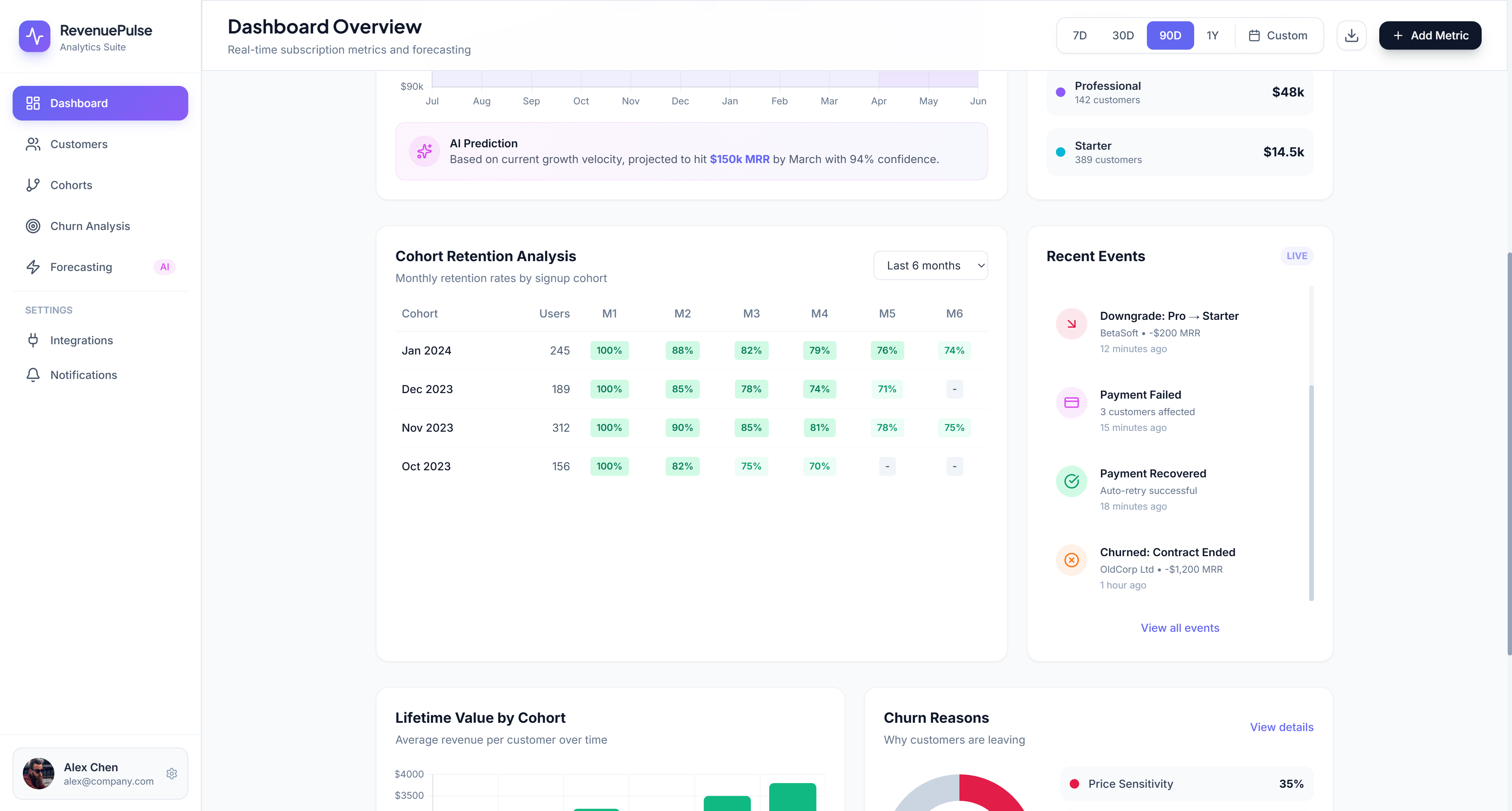 Subscription Analytics